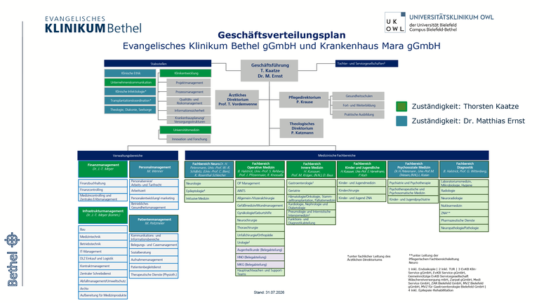 Organigramm: Geschäftsverteilungsplan Evangelisches Klinikum Bethel und Krankenhaus Mara